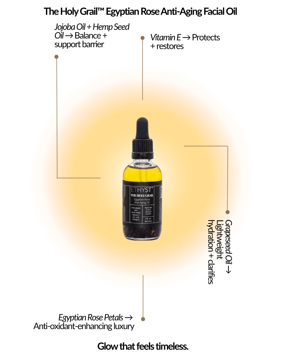 Holy Grail Biomimetic Facial Oil