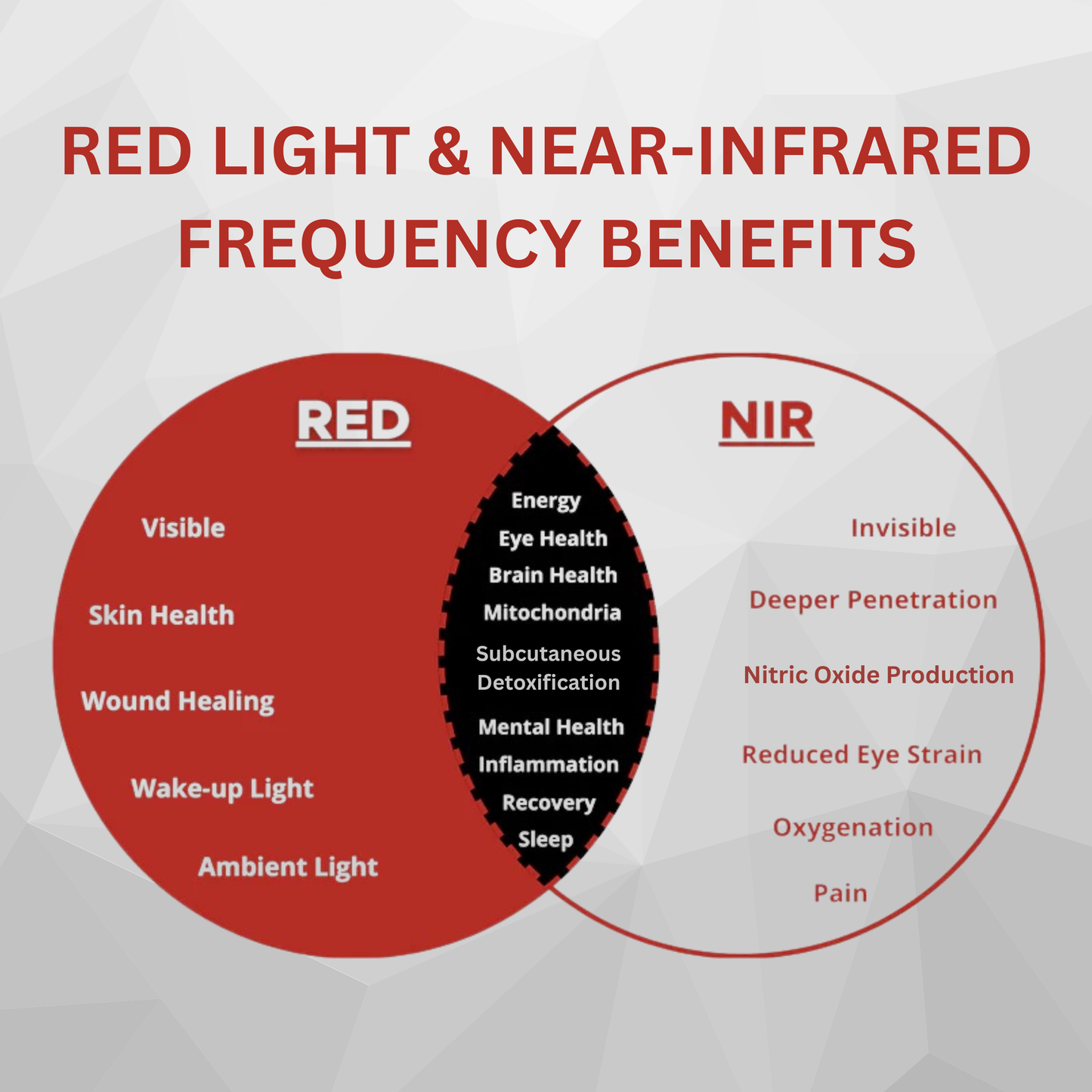 Therasage Tri-Lite™ Red Light Therapy Panel -ships in approximately 2 weeks