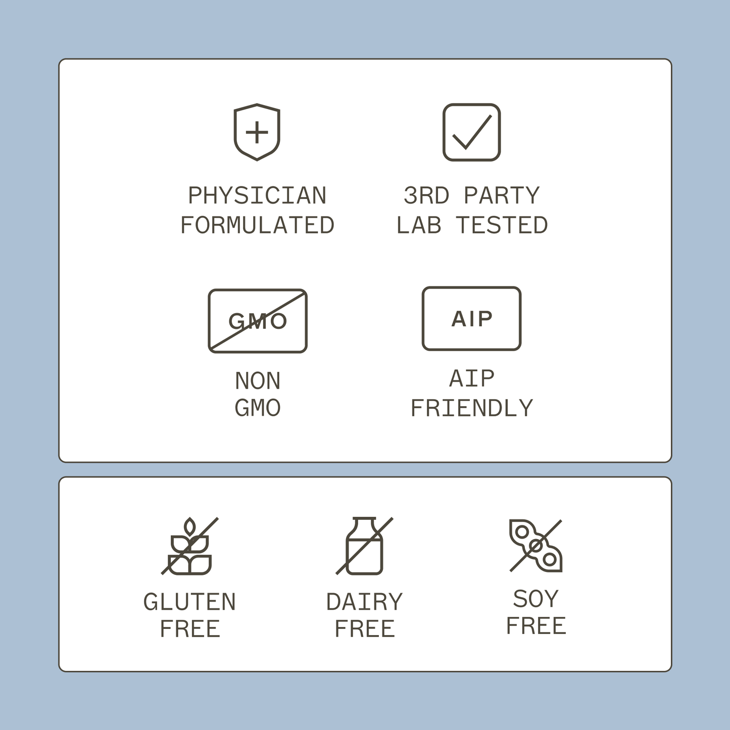 The Myers Way® multivitamin product icons. Physician formulated, 3rd party lab tested, non gmo, AIP friendly, gluten free, dairy free, soy free.  