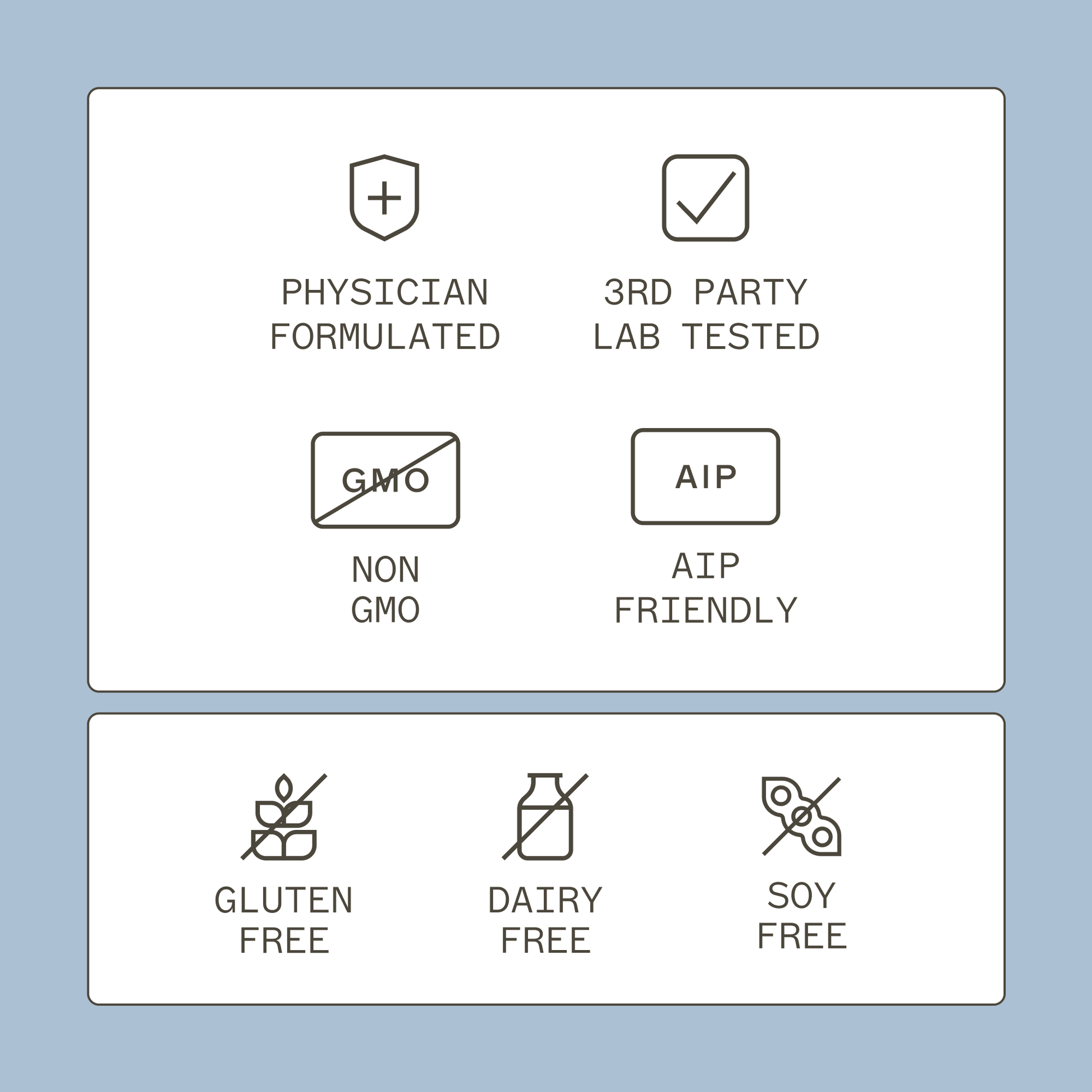 The Myers Way® multivitamin product icons. Physician formulated, 3rd party lab tested, non gmo, AIP friendly, gluten free, dairy free, soy free.  